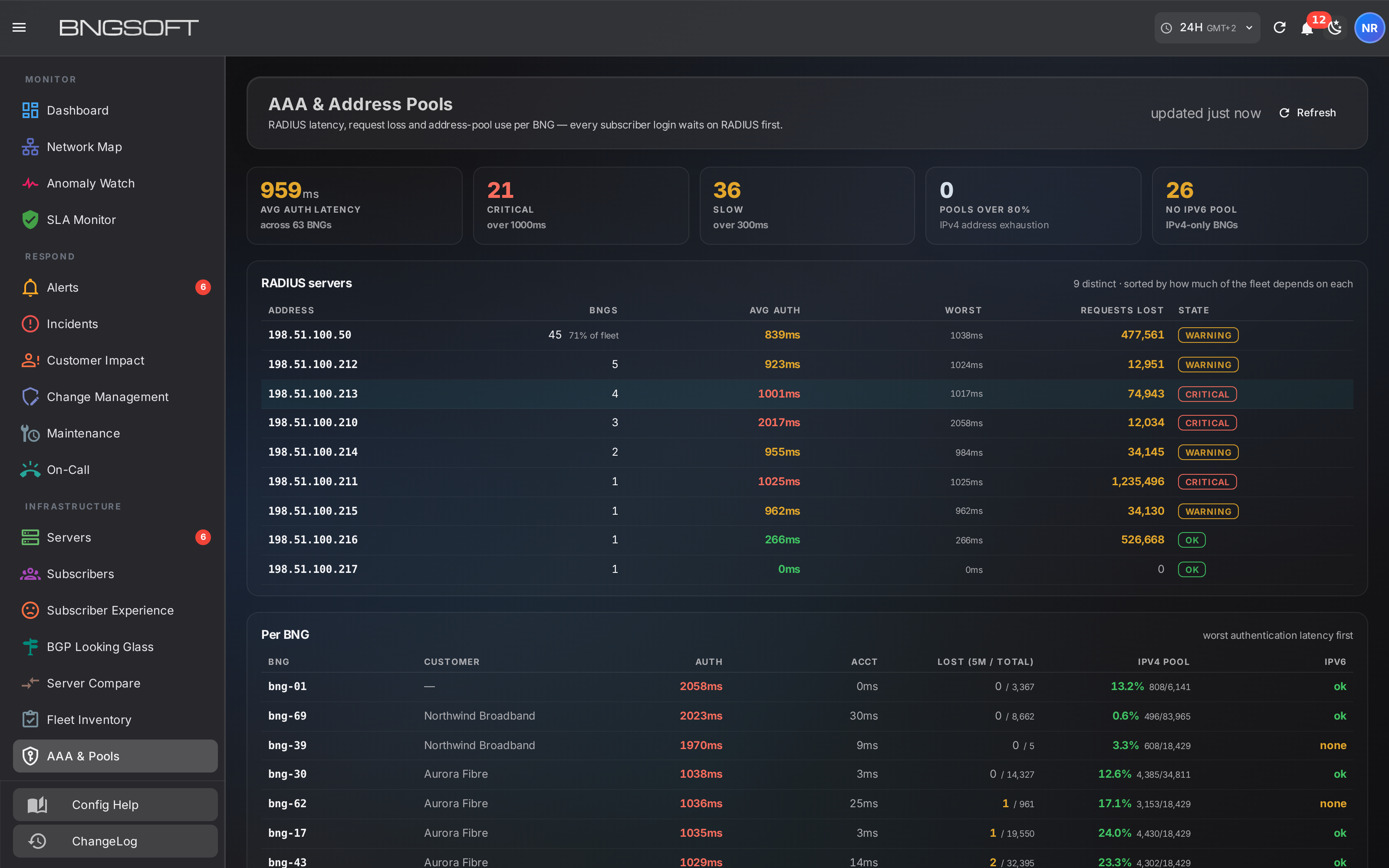 AAA and address pools: RADIUS servers ranked by how much of the fleet depends on each, with authentication latency, request loss, and per-gateway IPv4 pool utilisation