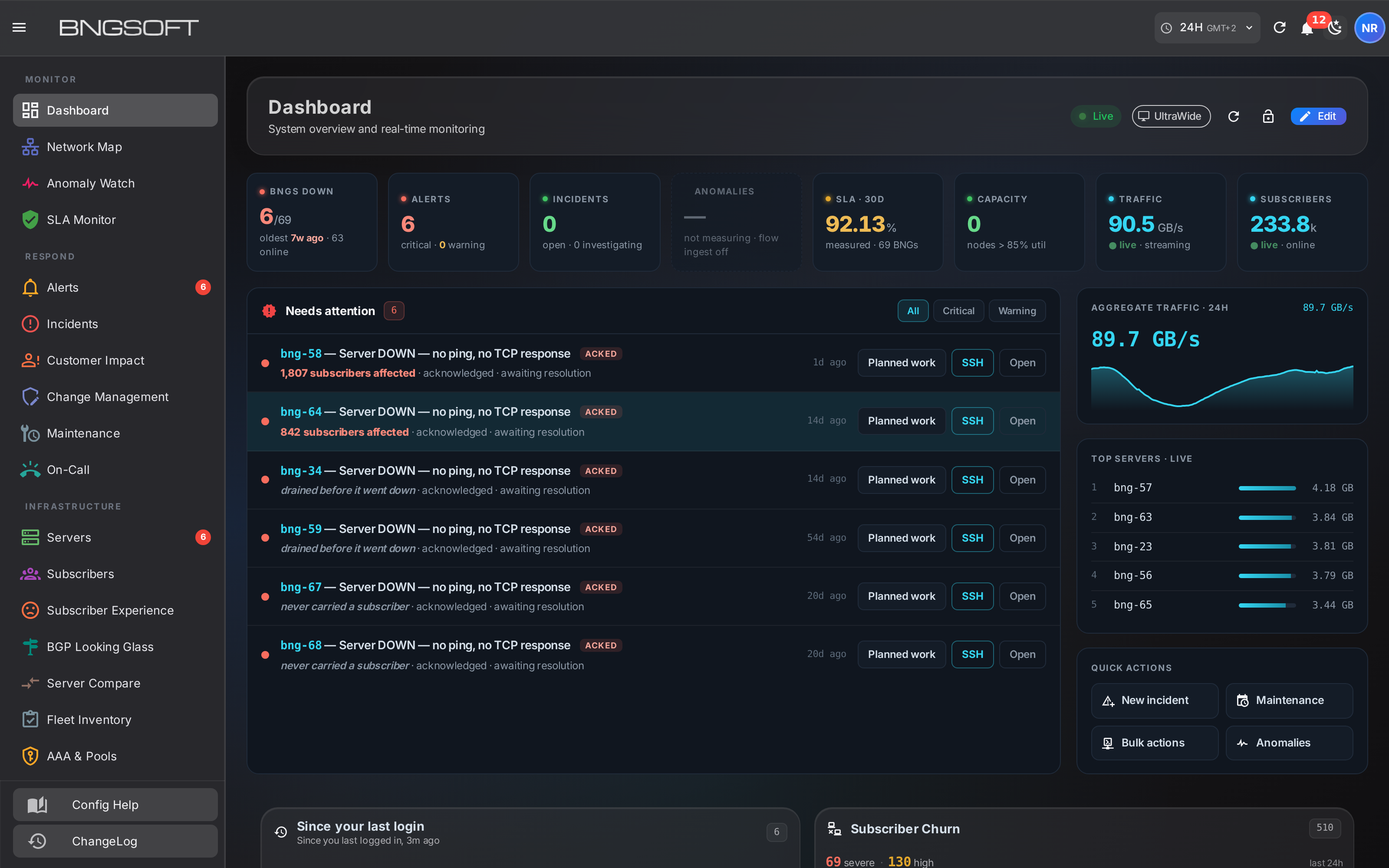 NOC2 dashboard: a band of fleet counters above a needs-attention feed where each alert states how many subscribers it affects, ordered by impact