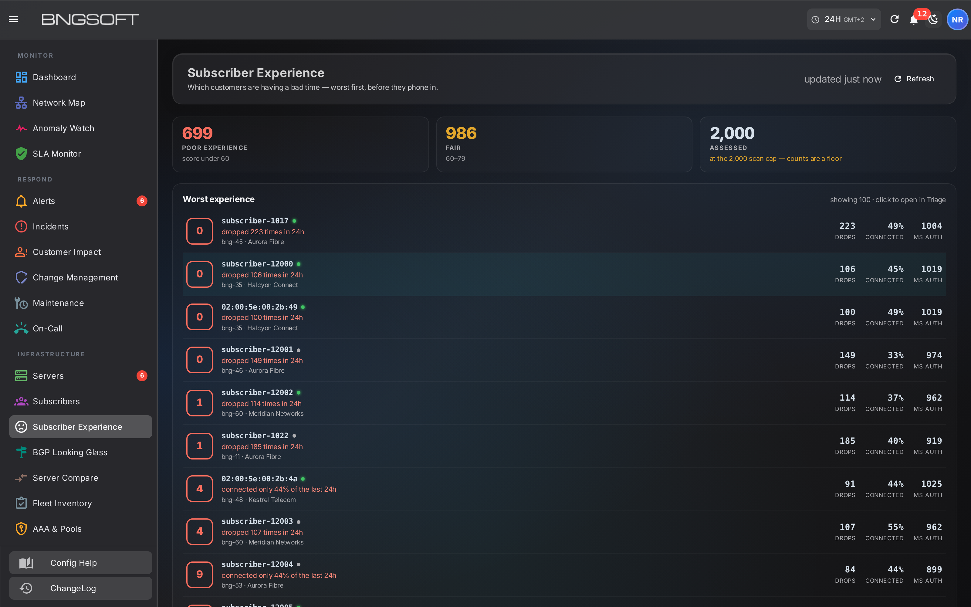 Subscriber Experience list: subscribers ranked by a quality score, each row stating whether the fault is drops, connected time or authentication latency