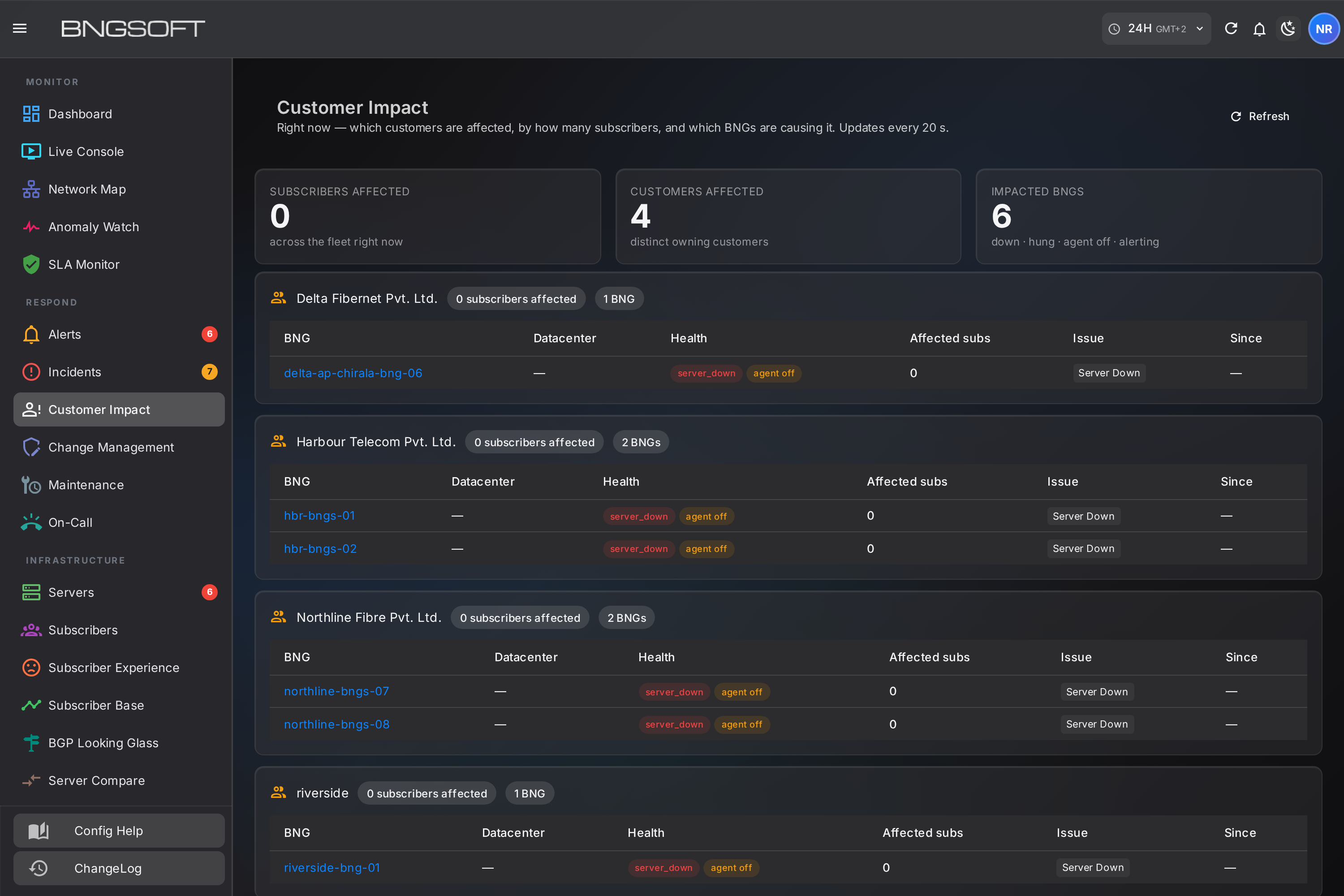 Customer Impact: subscribers affected, customers affected and impacted gateways across the top, then one block per operator listing each gateway with its health chips, affected subscriber count and the issue.
