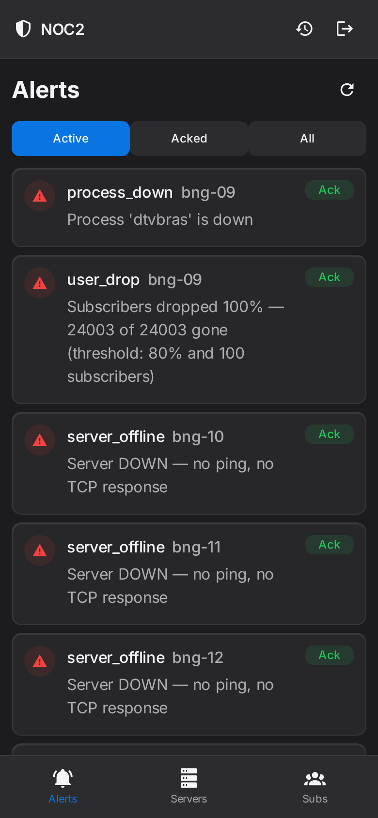 Phone console showing an alert list: each card carries the alert type, the gateway, a plain-English cause such as a process being down or subscribers dropping, and an acknowledge button.
