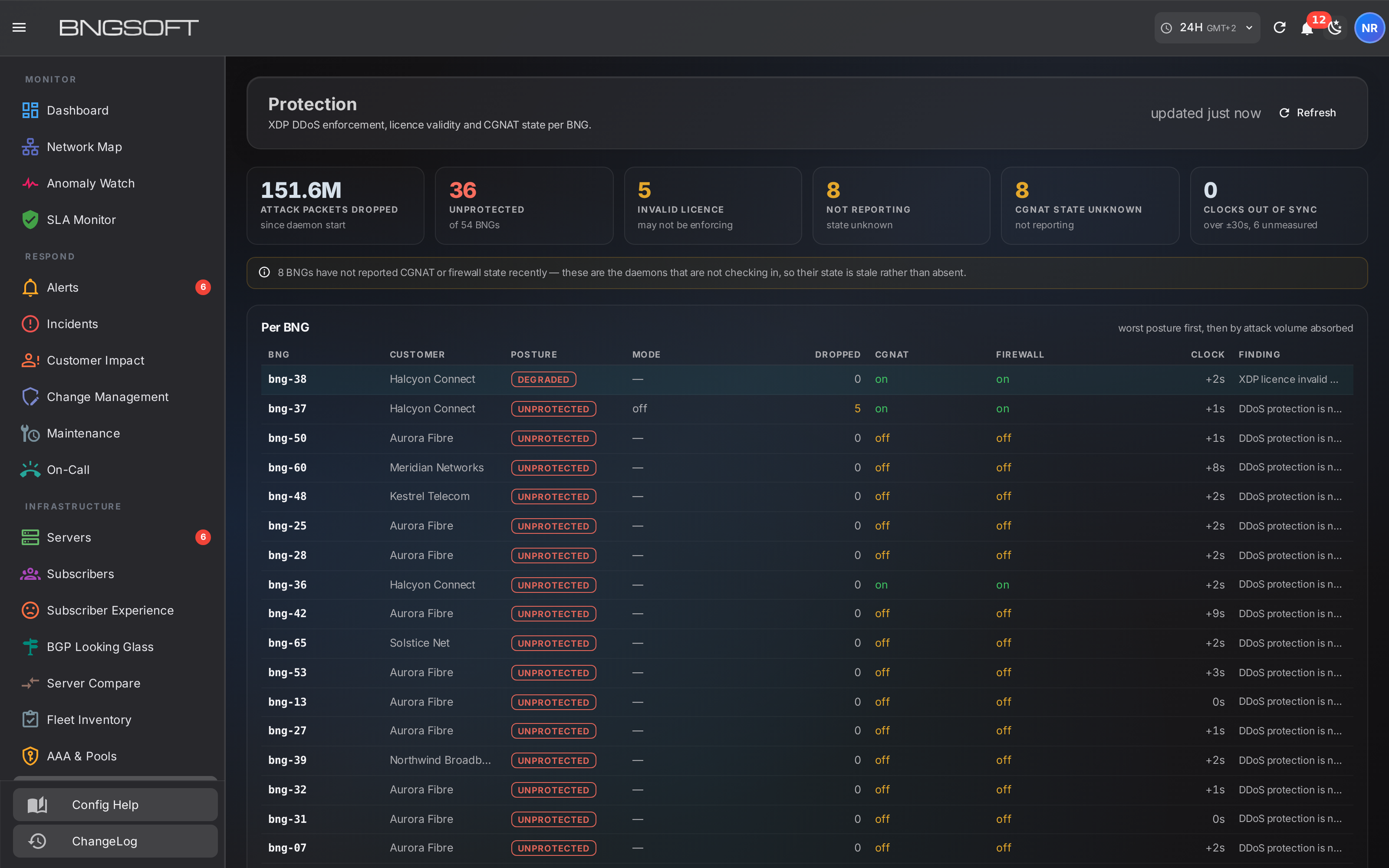 Protection page: per-gateway DDoS enforcement posture, licence validity, dropped packet counts and CGNAT state