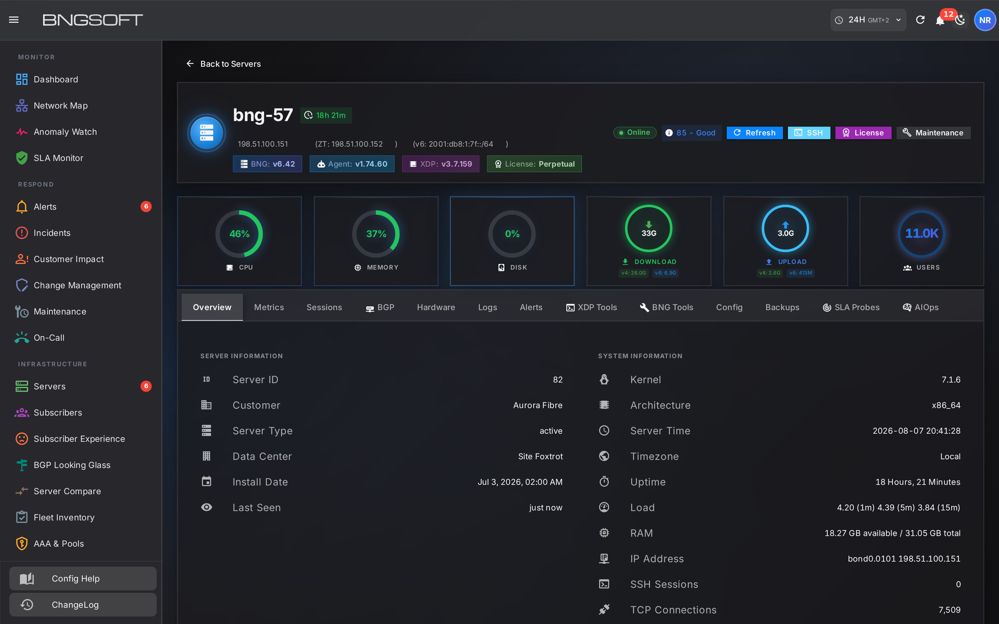 Gateway overview: identity strip with software versions and live counters, above panels for resources, interfaces and recent activity