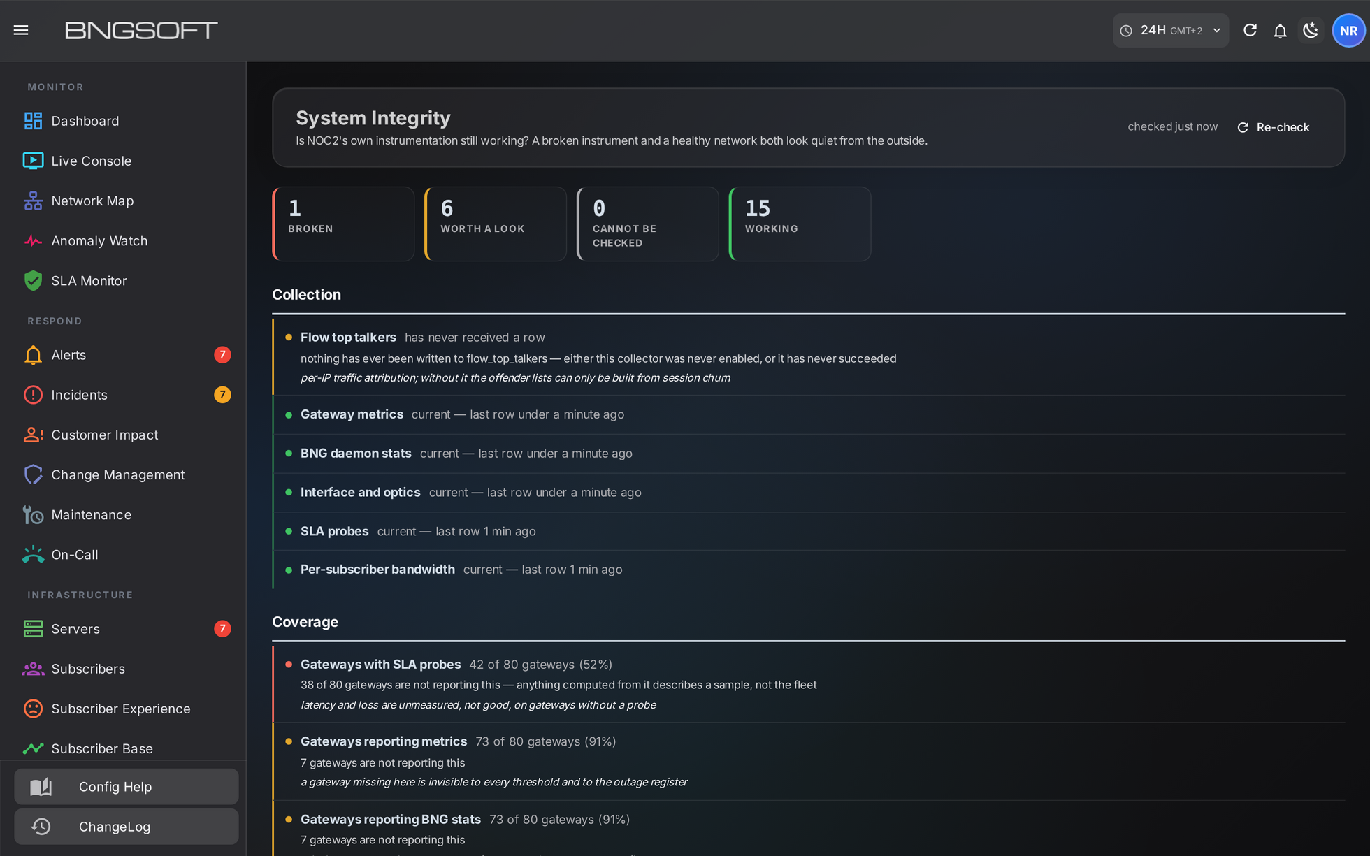 NOC2 System Integrity page listing collectors that are current, one that has never received a row, and coverage stated as a fraction of the fleet.