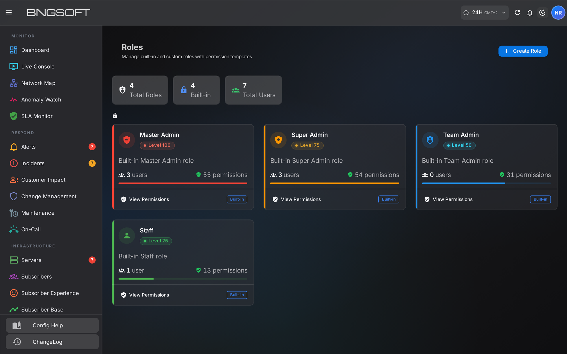 NOC2 Roles page showing four built-in roles with levels and explicit permission counts.