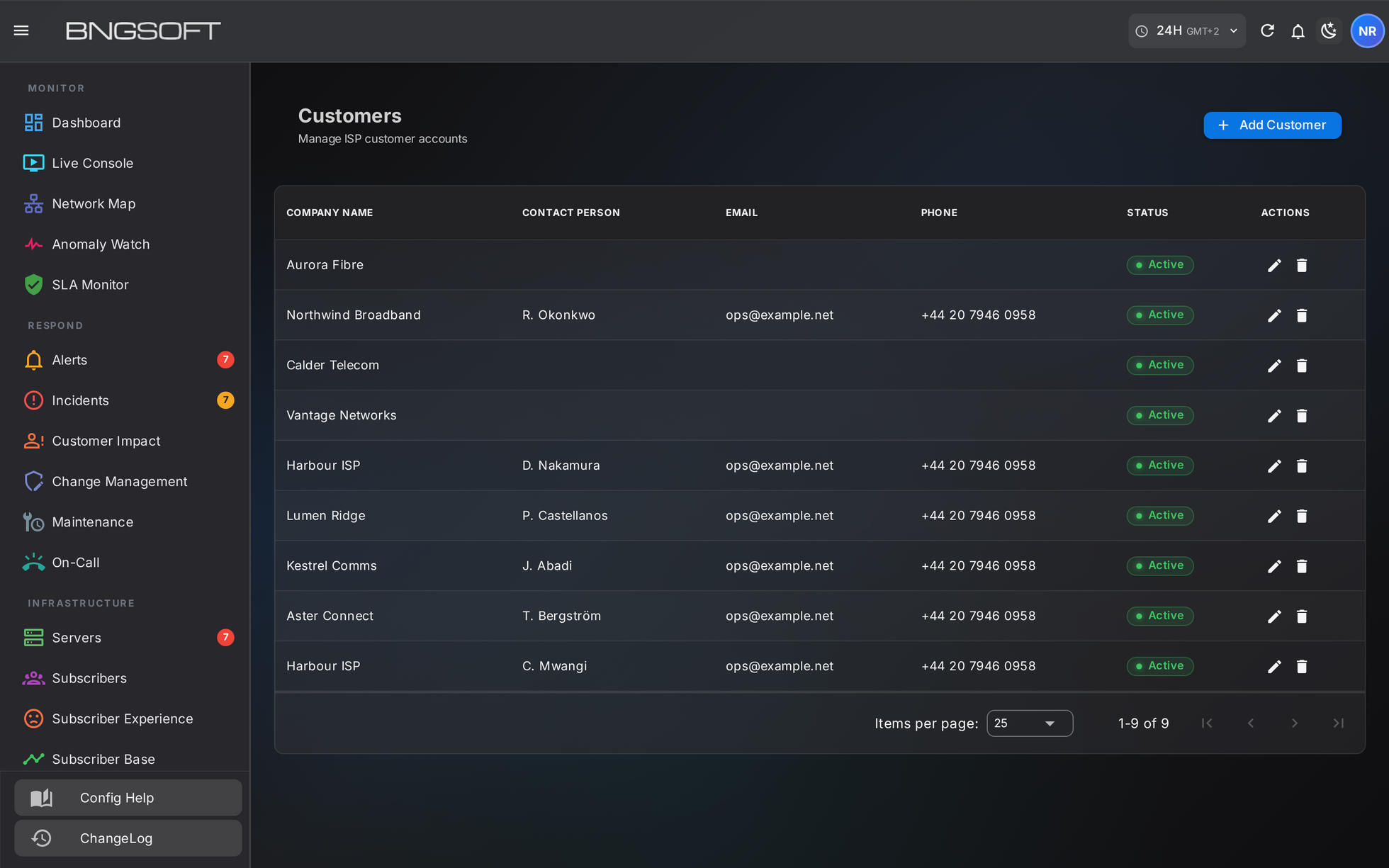NOC2 customers page listing operator accounts, each with contact details and an active status.